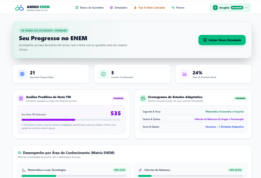 Painel Real do Estudante - Prepára ENEM